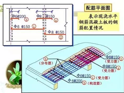 頂層鋼筋定義